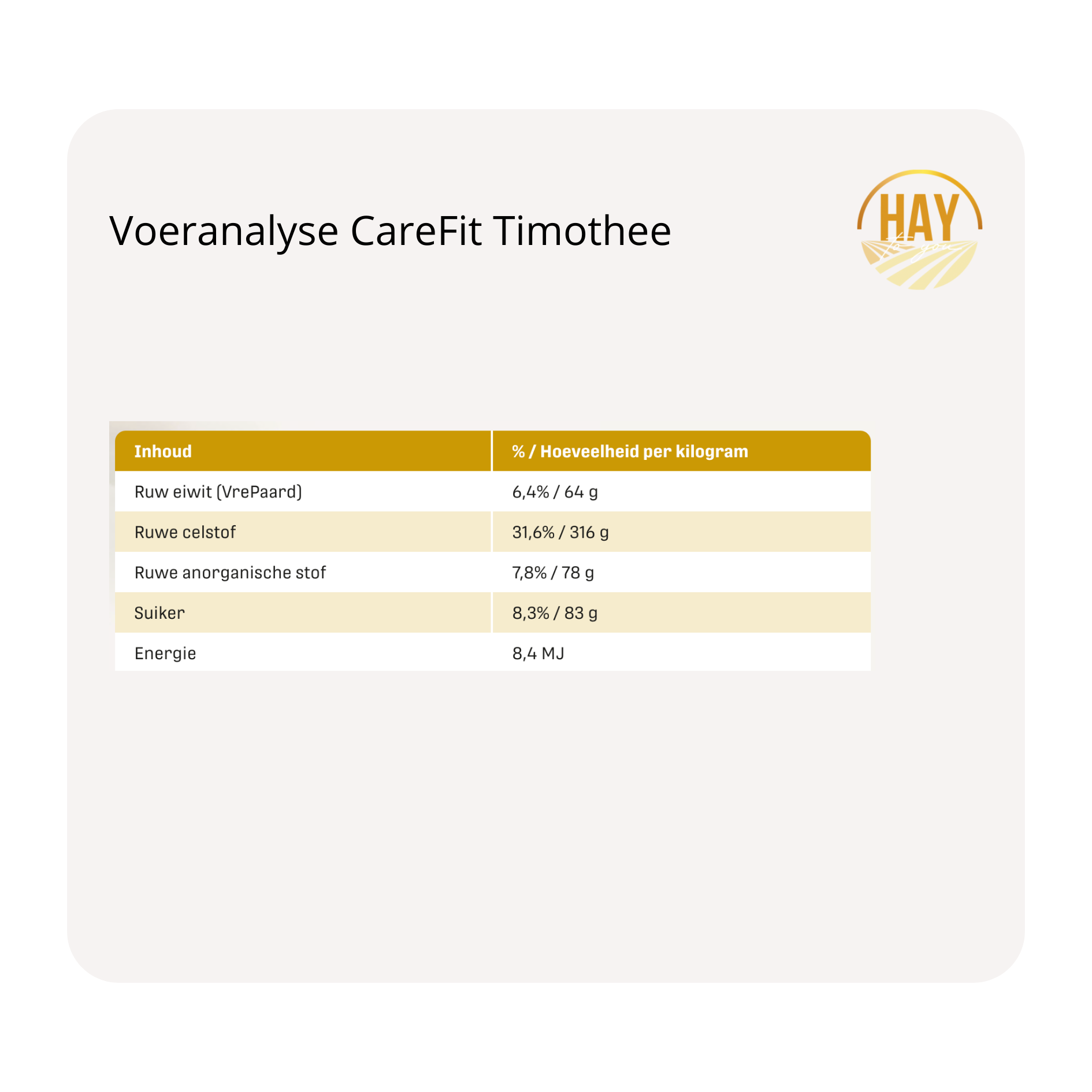 voeranalyse Metazoa krachtvoer en supplementen CareFit Timothee